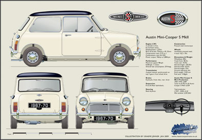 Austin Mini Cooper S MkII 1967-70